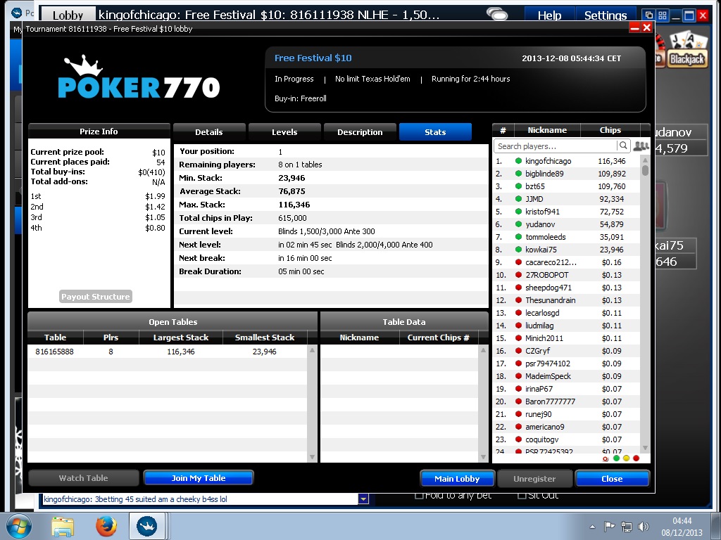 dominating_again_this_time_chipleader.jpg